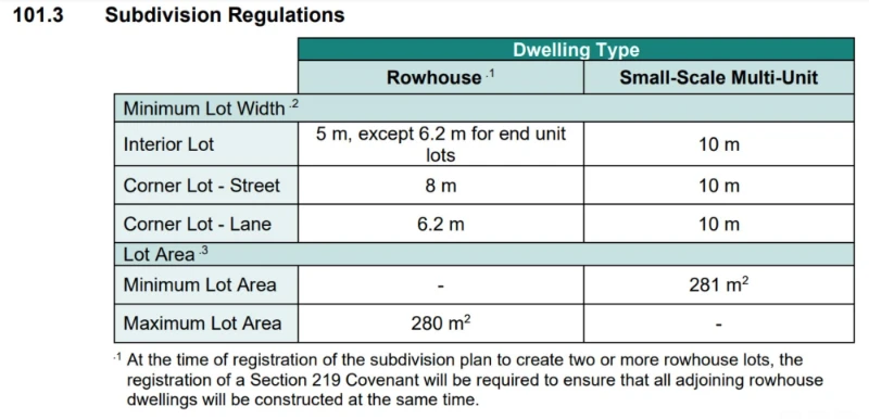 4393 Portland Street Subdivision Plan